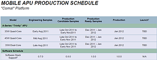 AMD Mobile-Prozessoren Roadmap 2011-2013, Teil 1